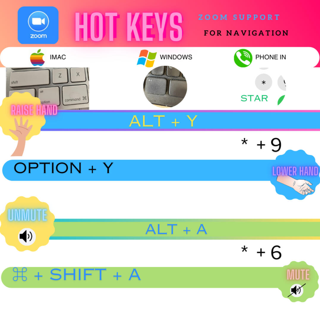 Wildflowers' Movement - Mute and raise hand keys stroke controls on Zoom
